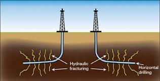 Horizontal Drilling Technology