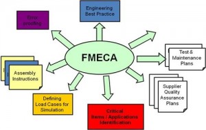 FMECA (FAILURE MODES, EFFECTS, AND CRITICALITY ANALYSIS)