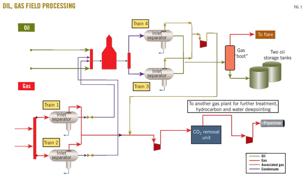 WATER AND OIL HANDLING PROCESSING