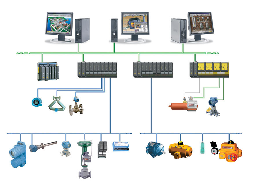 INSTRUMENT AND BASIC CONTROL SYSTEM