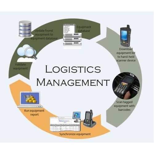 LOGISTIC& MANAGEMENT SYSTEM