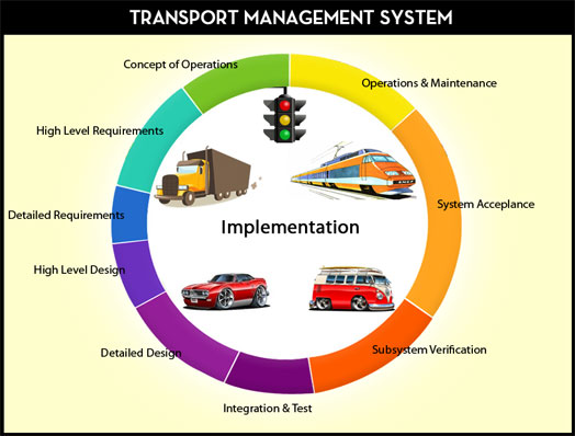 TRANSPORTATION MANAGEMENT